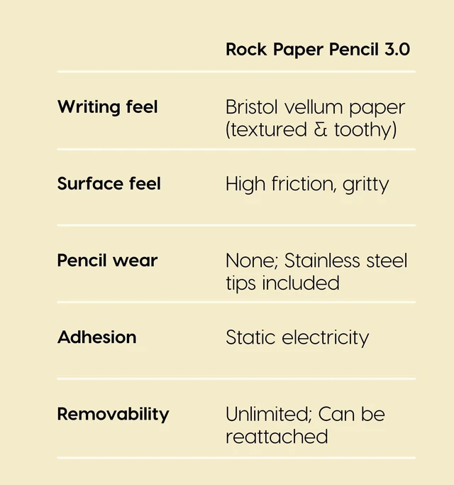 Alt view image 9 of 10 - Astropad Rock Paper Pencil v3.0 2025 Upgraded Version Paper Screen Protector for iPad Air 11-in (M2, 2024) & (M3, 2025) & iPad 10.9-in. (10th & 11th Gen) + Apple Pencil Tips 2 Pack Compatible with