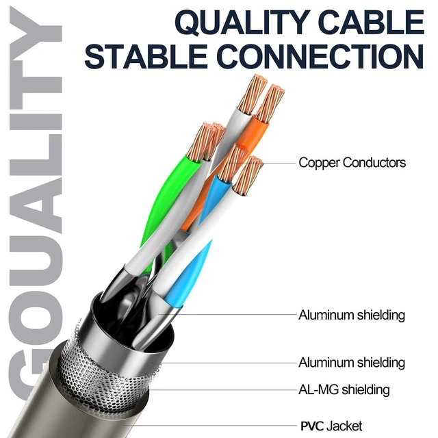 Alt view image 10 of 10 - LEKVKM Cat8 Ethernet Cable 75Ft S/FTP Outdoor&Indoor Heavy Duty High Speed Cat8 LAN Network Cable Round 40Gbps 2000Mhz Gray