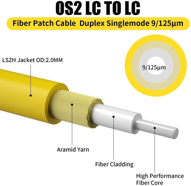 Alt view image 8 of 10 - Fibergaga 10Pack-3M(10ft) OS2 LC to LC Fiber Patch Cable Duplex Singlemode 9/125m 2.0mm Cable Diameter Fiber Optic Cable LC to LC, OS1/OS2 Compatible