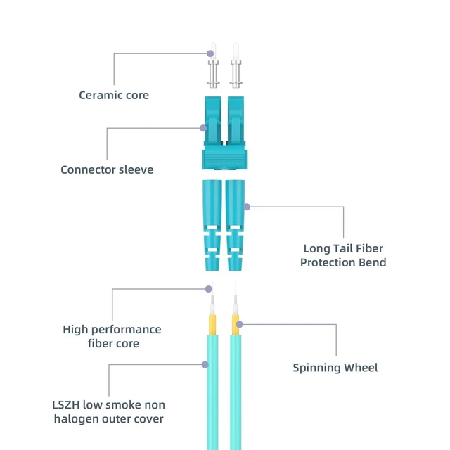 Alt view image 8 of 10 - Buacoz 6 Meters OM4 12 Cores MPO-LC Connector Optical Fiber Patch Cord 50/125 Multimode Fan-Out Jumper Female to Female Type B 40G/100G 19.6ft Aqua