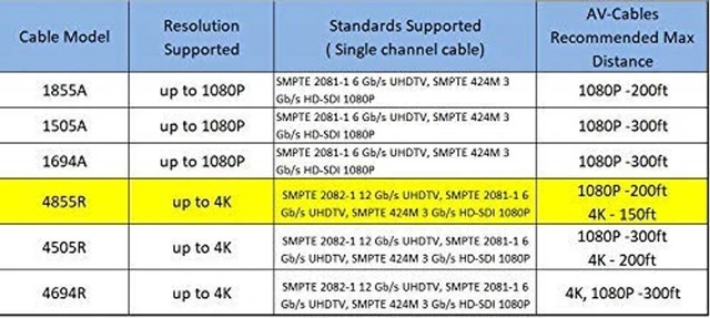 Alt view image 8 of 8 - AV-Cables 12G 4K HD SDI BNC - BNC Cable 4855R Mini RG59 (1.5ft, Red)