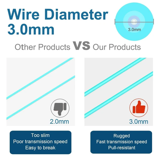 Alt view image 9 of 10 - Lebrudos 5Pcs 0.3 Meter Multi-Mode Fiber Optic Patch Cord LC UPC to LC UPC Duplex, Fiber Cable Jumper OM3 50/125m, 850nm/1300nm LSZH 3.0mm