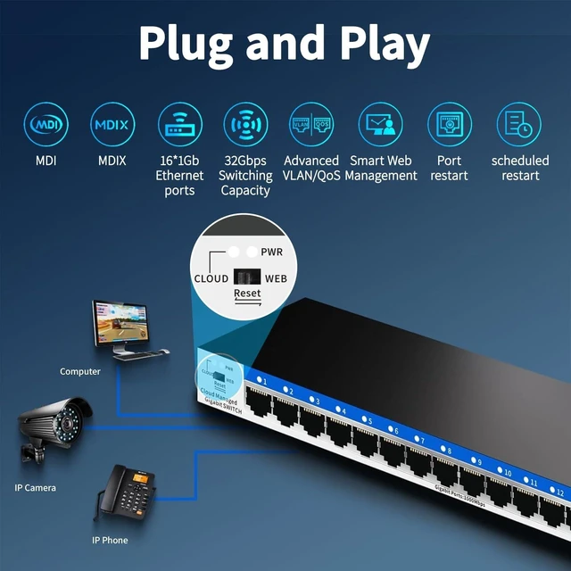 Alt view image 9 of 10 - Goalake 16-Port Gigabit Easy Managed Switch for Small Business & Home Office VLAN & QoS, Plug & Play, Fanless Metal, Desktop/Wall Mount