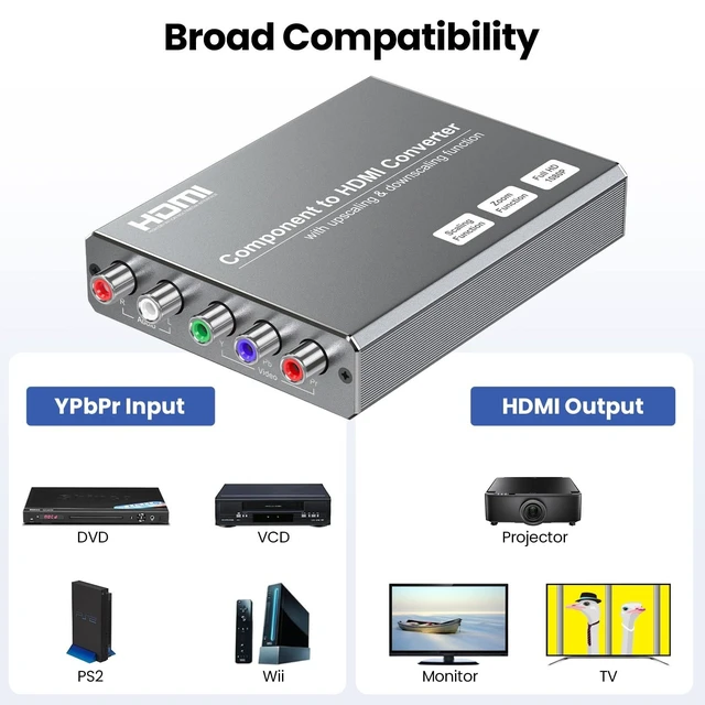 Alt view image 7 of 10 - Component to HDMI Converter with Scaling Function, YPbPr to HDMI Adapter for DVD/NGC/Wii/VHS/PS2, Supports Multiple Resolutions (Not for 240P Retro Games)