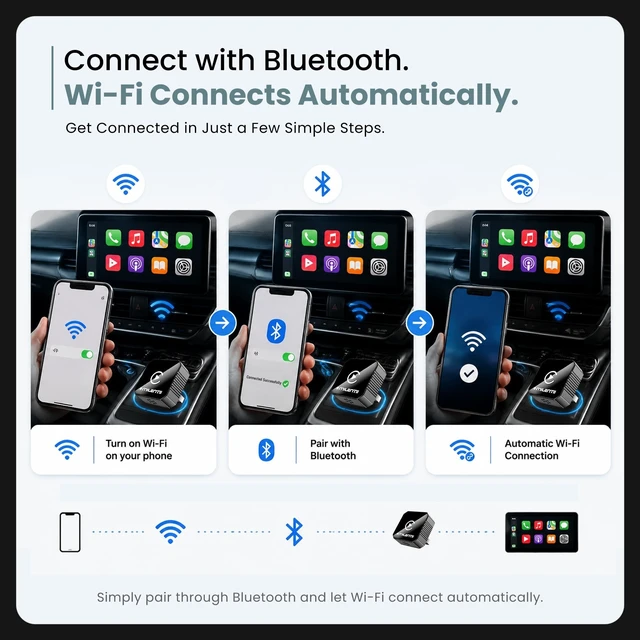 Alt view image 8 of 10 - MILENTII Wireless CarPlay Adapter for iPhone 6+ & Android Auto, 2-in-1 CarPlay Wireless Adapter with Bluetooth 5.0, 2.4/5.8GHz WiFi, USB-A & USB-C, Plug & Play, Auto Reconnect, Black