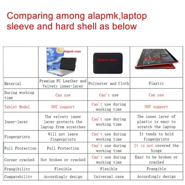 Alt view image 8 of 10 - Alapmk Protective Case for HP EliteBook 660 G11/EliteBook 665 G11/EliteBook 860 G11/ProBook 460 G11/ProBook 465 G11/ZBook Power 16 G11/ZBook Firefly 16 G11/EliteBook 860 G10 G9 16" Laptop,Starry Night