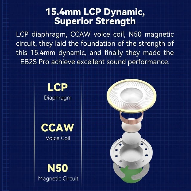 Alt view image 10 of 10 - NICEHCK EB2S Pro Flat Head Earbuds, Wired Earbuds in-Ear Headphones,Noise Isolation Corded for 3.5mm/4.4mm Jack Ear Buds Galaxy S7 Edge,Galaxy S23 Ultra, Xiaomi Mi A3 Audiophile (3.5mm no Mic)