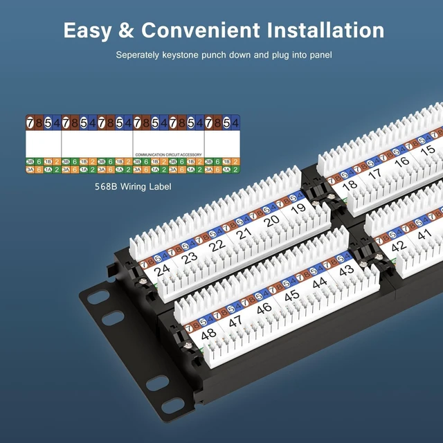 Alt view image 7 of 10 - Iwillink 10Gbps Cat6A Patch Panel 48 Port, Network Patch Panel UTP 19-Inch, Wallmount or Rackmount 2U RJ45 Patch Panel Punch Down Block for Cat6A, Cat6, Cat5e Cat5 Cabling