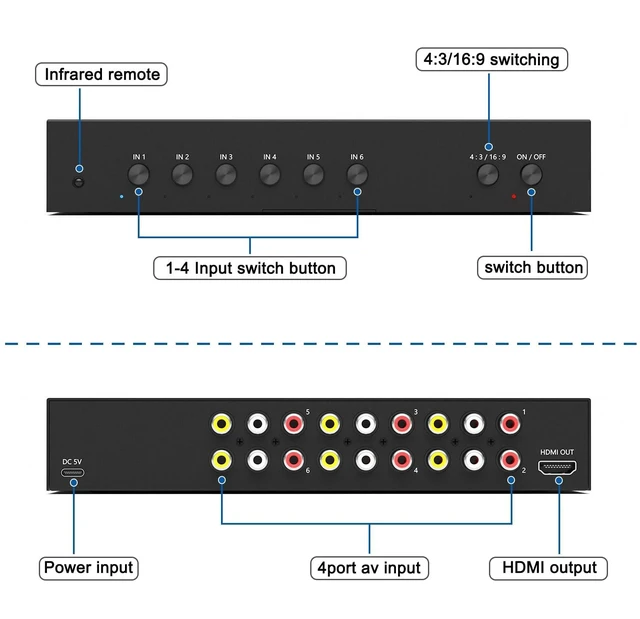 Alt view image 7 of 10 - LVY 6 Port RCA AV to HDMI Converter - 720/1080P Support, 16:9/4:3 Switcher - Compatible with Wii, N64, PS2, PS3, VHS, VCR, DVD Players (6AV Input, 1 HDMI Output)