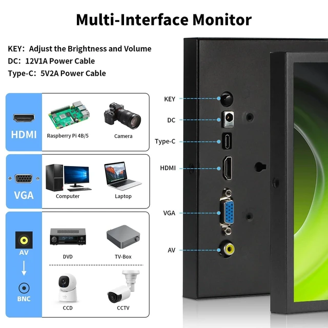 Alt view image 8 of 10 - Aurevita 7 Inch Mini Monitor HDMI, Portable Vga Monitor with AV BNC 1024600 LCD Screen with Built-in Speakers, 178 View Angle IPS, Multi-Function Mini Small Display for Raspberry Pi PC/TV/DVD/CVBS