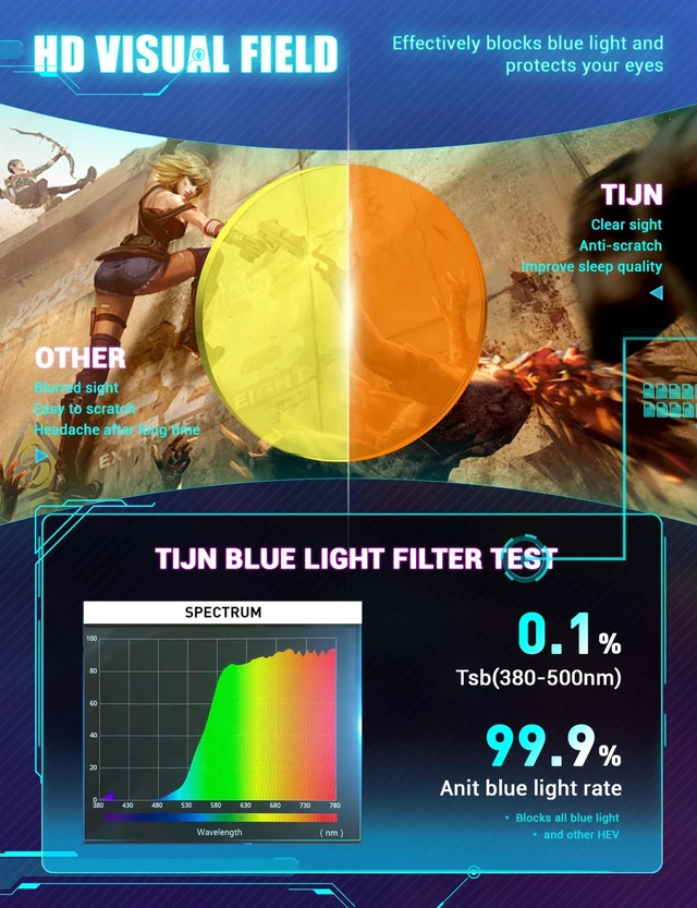 Alt view image 10 of 10 - TIJN Orange Lens Blue Light Blocking Glasses Round Frame, Dual AR Coating, Gaming & Computer Eyewear for Screen Use, Tortoise