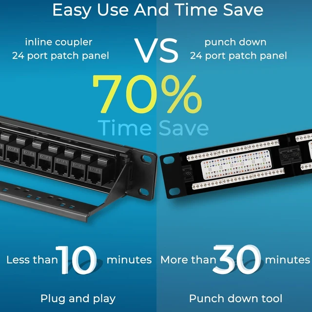 Alt view image 7 of 10 - Rapink Patch Panel 24 Port Cat6A with Inline Keystone 10G Support, Pass-Thru Coupler UTP 19-Inch with Removable Back Bar, 1U Network Patch Panel for Cat6a,Cat6, Cat5e, Cat5 Cabling