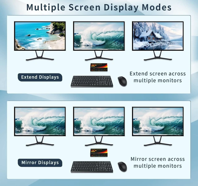 Alt view image 6 of 8 - 2*DP+1*HDMI KVM Switches 3 Monitors KVM Switch 2 Monitors 2 Computers Display Port8K@60HZ,USB3.0,kvm displayport 2 Computers 3 Monitors Dual Monitors Support Extended and Copy Mode,Share USB Devices