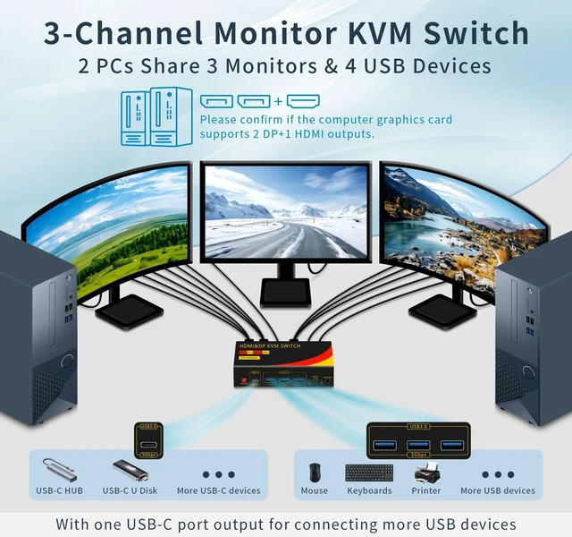 Alt view image 5 of 8 - 2*DP+1*HDMI KVM Switches 3 Monitors KVM Switch 2 Monitors 2 Computers Display Port8K@60HZ,USB3.0,kvm displayport 2 Computers 3 Monitors Dual Monitors Support Extended and Copy Mode,Share USB Devices