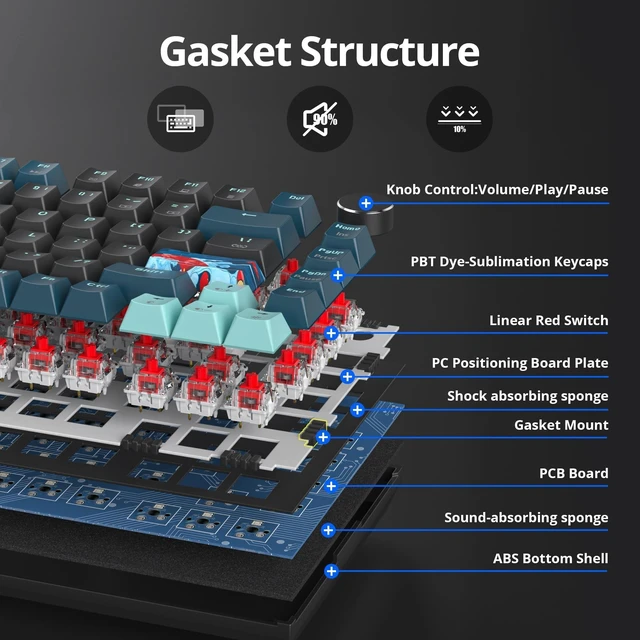 Alt view image 9 of 10 - iRoboosta 75% Mechanical Gaming Keyboard, Hot Swappable RGB Backlit Custom With Knob, Gasket Mount USB Wired, 82 Keys Black Blue Linear Red Switch (82 Black Blue)