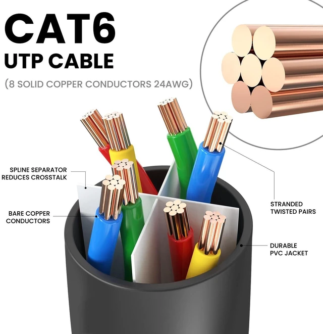 Alt view image 8 of 10 - Ultra Clarity Cables Cat 6 Ethernet Cable 10 Feet (10 Pack), Cat6 Patch Cable, High Speed 10Gbps 500Mhz Ethernet Cable Network Cord, RJ45 LAN Internet Cable for Computer Modem Router PS4/5-5 Colors