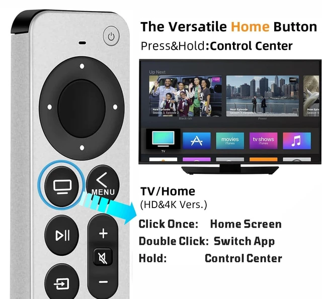 Alt view image 8 of 8 - Replacement Remote for Apple TV Remote Compaitible with Apple TV 4K with TV Control(AP1868AL+)