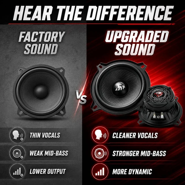Alt view image 10 of 10 - XPXPIAA 5.25 Car Speakers, 600W Peak 2 Pack 5 1/4 Inch Mid Bass Woofer Speakers, 4 Ohm 5.25 Inch Car Door Audio Speakers with Carbon Fiber Composite Cone, Deep Bass & Clear Mids