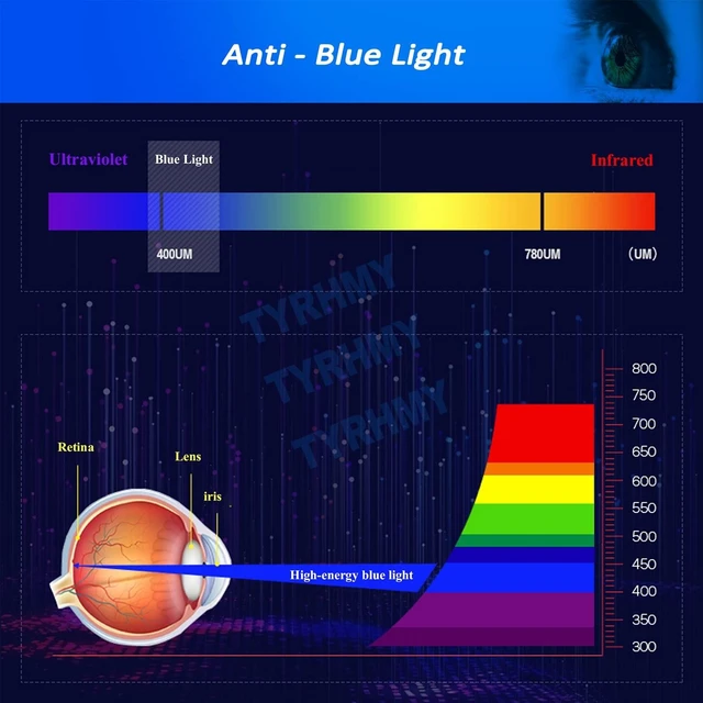 Alt view image 8 of 10 - TYRHMY Anti Glare Screen Protector for 43 Inches TV Monitor. Filter Out Blue Light That Relieve Computer Eye Strain And Help You Sleep Better