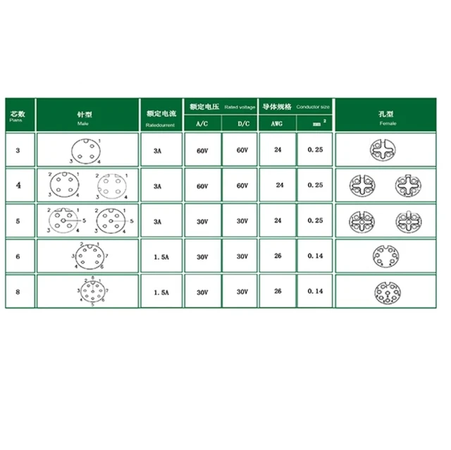 Alt view image 8 of 8 - M8 8 Pin A Code Male to Female Aviation Sensor Cable Waterproof Shielded Electrical Cable for Industrial Automation Control Fieldbus Network 3m