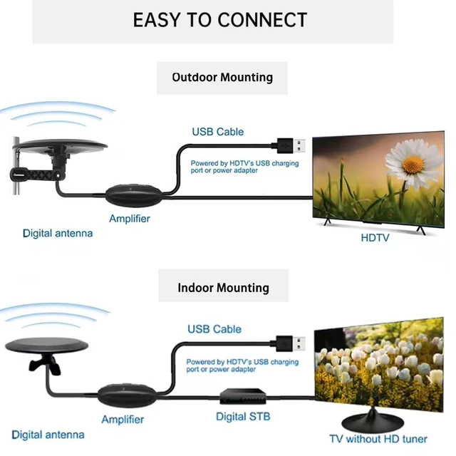 Alt view image 8 of 10 - Omni Directional Outdoor TV Antenna for Smart TV, Long Range Outside/Inside HDTV Antennas for Camper RV Boat with 32ft Coaxial Cable