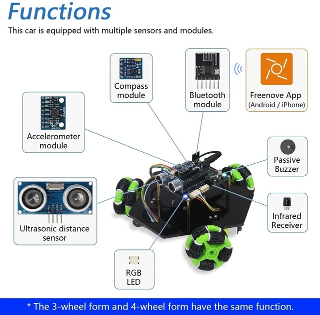 Alt view image 10 of 10 - Freenove Omni Wheel Car Kit for Raspberry Pi Pico 1 2 W (Not Included), 3-Wheel and 4-Wheel Forms, Accelerometer Module, Compass Module, Ultrasonic Distance Sensor