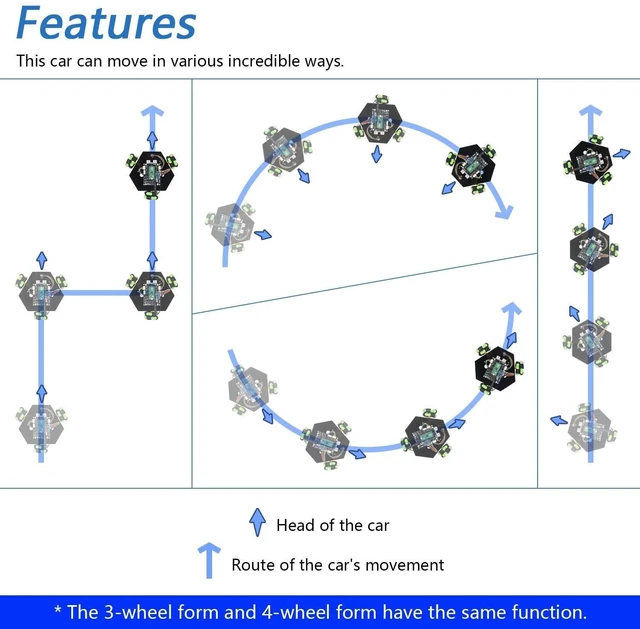 Alt view image 9 of 10 - Freenove Omni Wheel Car Kit for Raspberry Pi Pico 1 2 W (Not Included), 3-Wheel and 4-Wheel Forms, Accelerometer Module, Compass Module, Ultrasonic Distance Sensor