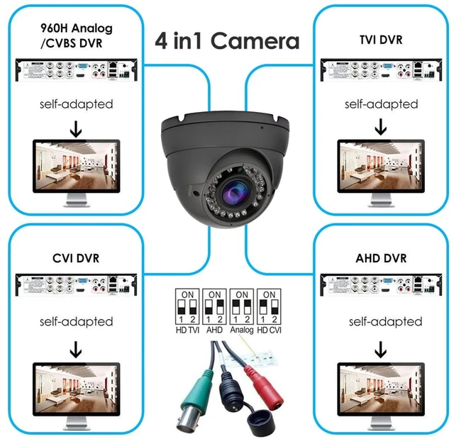Alt view image 7 of 10 - 2MP CCTV Camera HD 1080P 4-in-1 (TVI/AHD/CVI/960H/CVBS) Security Dome Camera, 2.8-12mm Varifocal Lens Analog Video Surveillance, Wide Angle Viewing Day & Night Indoor Outdoor Waterproof (Grey)