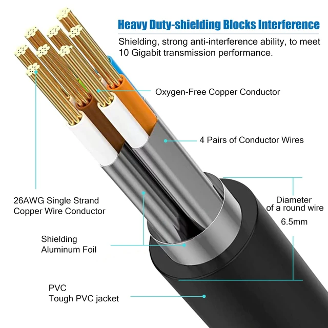 Alt view image 7 of 10 - AOPOCKAN TECH Cat 8 Ethernet Cable 100 ft,Heavy Duty High Speed Internet Network Cable, Professional LAN Cable, 26AWG, 2000Mhz 40Gbps with Gold Plated RJ45 Connector, Shielded in Wall, Indoor&Outdoor