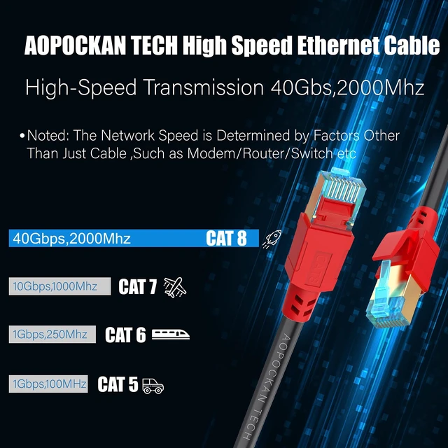 Alt view image 8 of 10 - AOPOCKAN TECH Cat 8 Ethernet Cable 100 ft,Heavy Duty High Speed Internet Network Cable, Professional LAN Cable, 26AWG, 2000Mhz 40Gbps with Gold Plated RJ45 Connector, Shielded in Wall, Indoor&Outdoor