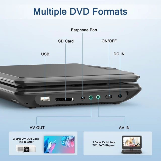 Alt view image 8 of 10 - 12.5" Portable DVD Player with 10.5" Swivel Screen, 5-Hours Rechargeable Battery,Car DVD Player,Support CD/DVD/SD Card/USB,Regions Free,Dual Speakers, Black