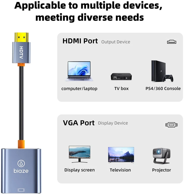 Alt view image 10 of 10 - biaze AG6202 Chip HDMI to VGA Adapter, 1080P Video Converter for Laptop PC TV Monitor Projector, Gold Plated Connector Cable (10pack)