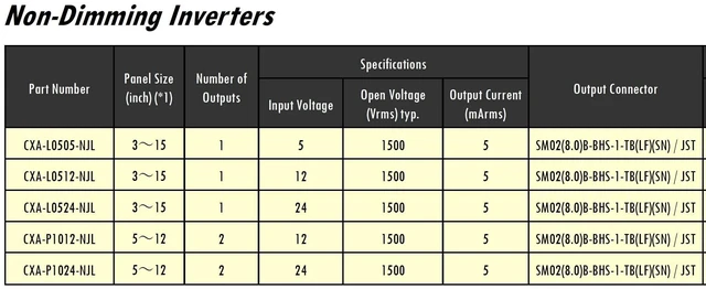 Alt view image 4 of 4 - TOSYUWIR Inverter Board CCFL Inverter Backlight Inverter CXA-L0512-NJL