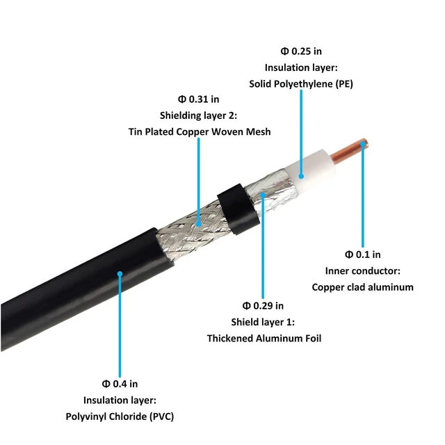 Alt view image 8 of 10 - fmuser 50ft RG8U Low Loss Coaxial Cable with 50 Impedance, Ideal for FM Transmitter, CB Radio, HAM Radio, VHF Radio, VSWR Meter and Antenna (PL259-Male to N-Male)