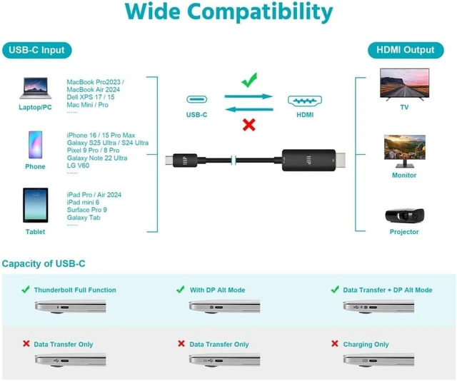 Alt view image 10 of 12 - Monoprice USB-C to HDMI 2.1 Active Cable - 8K60Hz Ultra High-Speed 10ft Black