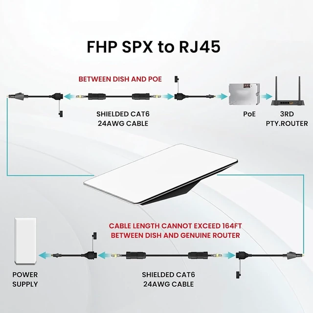 Alt view image 13 of 14 - Satellite Cable Extension,IP68 Water Proof SPX Male to RJ45 Cable Connector Adapter for Flat High Performance Ethernet Adapter
