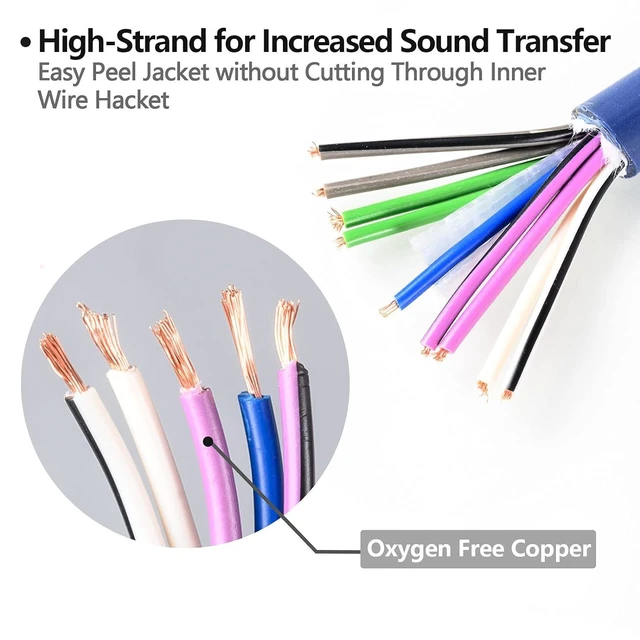 Alt view image 8 of 12 - TOPSTRONGGEAR 20 Feet 9-Conductor Speaker Cable, 18AWG 100% OFC, 4-Channel Speaker Wire and Remote Wire (18 Gauge)