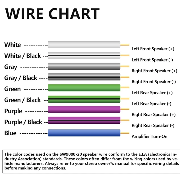 Alt view image 10 of 12 - TOPSTRONGGEAR 20 Feet 9-Conductor Speaker Cable, 18AWG 100% OFC, 4-Channel Speaker Wire and Remote Wire (18 Gauge)