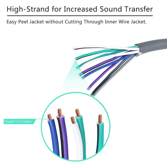 Alt view image 7 of 10 - Recoil 20-Feet 9-Conductor Speaker Cable, 18AWG Pure OFC, Ultra-Flex and Easy Peel Jacket, 4-Channel Speaker Wire and Remote Wire