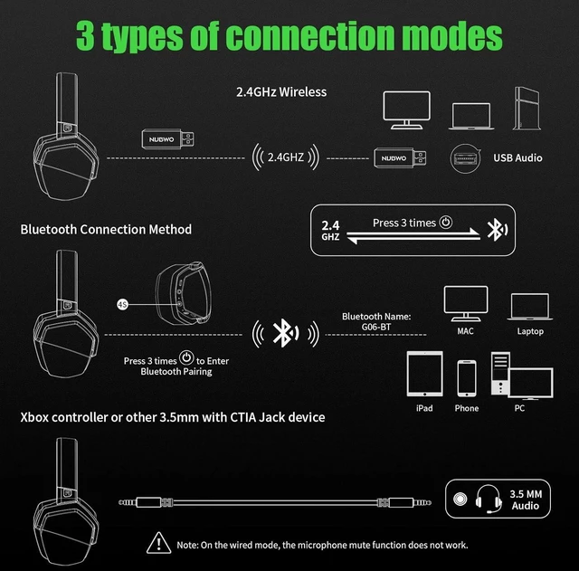 Alt view image 9 of 12 - NUBWO G06 Dual Wireless Gaming Headset with Microphone for PS5, PS4, PC, Mobile, Switch: 2.4GHz Wireless + Bluetooth - 100 Hr Battery - 50mm Drivers - Green
