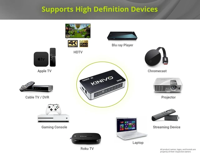 Alt view image 11 of 14 - Kinivo HDMI Switch 4K HDR, (5 Port, 4K 30Hz, Auto-Switching, IR Wireless Remote)