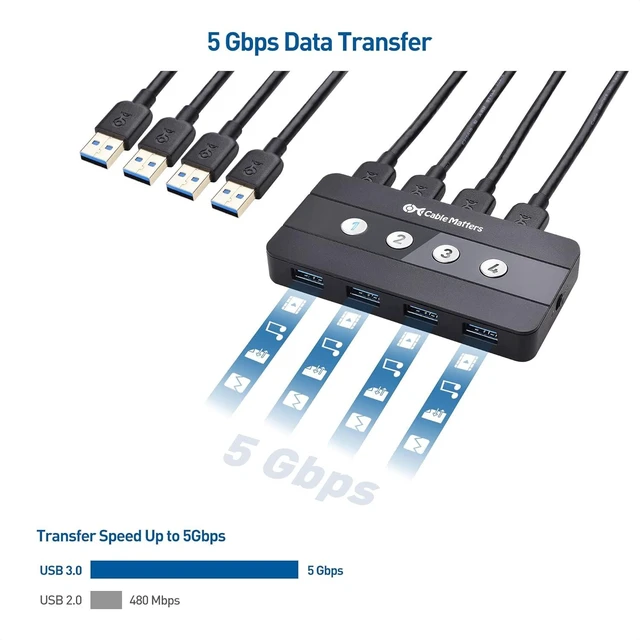 Alt view image 14 of 14 - Cable Matters 4 Port USB 3.0 Switch Hub USB Sharing Switch for 4 Computers and USB Peripherals - Button or Wireless Remote Control Switching - Includes a USB-C Adapter for USB-C USB4 and Thunderbolt 4