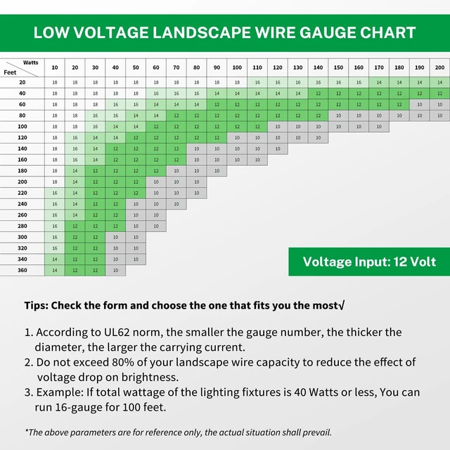 Alt view image 14 of 14 - FIRMERST 18/2 Low Voltage Landscape Wire Outdoor Lighting Cable SPT-2W 200 Feet