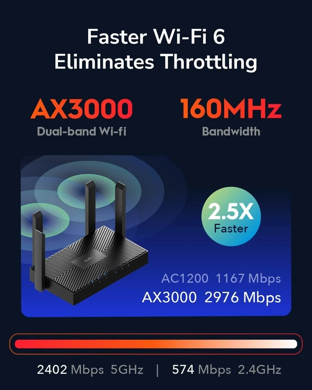 Alt view image 9 of 14 - Cudy New AX3000 Dual Band Wi-Fi 6 Router, Mesh Wi-Fi Router, 802.11ax Internet Router, 160MHz, MU-MIMO, OFDMA, WireGuard, OpenVPN, WPA3, WR3000