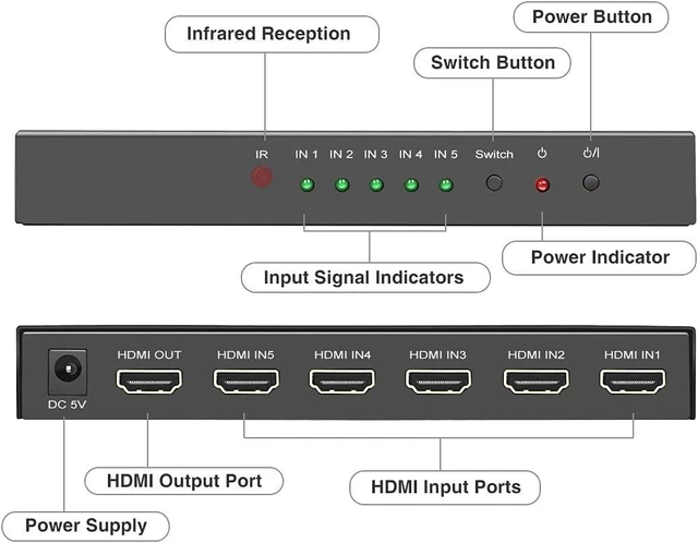 Alt view image 9 of 14 - (Newest Version) ROOFULL 5 Port 4K HDMI Switch with Remote 5 in 1 Out 4K@60Hz HDMI 2.0 Video Switcher Selector, Dolby Vision/Atmos Auto-Switching HDCP 2.2 HDR 10 CEC 18Gbps for PS5/4Pro Xbox Apple TV