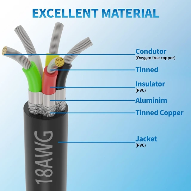 Alt view image 11 of 14 - 18 Gauge 5 Conductor Shielded Wire 25FT, UL2464 18 AWG CNC 5 Wire Cable Tinned Copper Stranded 18/5 CNC Wire for CNC VFD Spindle, Stepper Motor, 3D Printer, Sound, Speaker, Signal Transmission, etc.