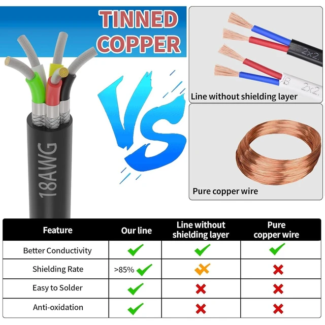 Alt view image 12 of 14 - 18 Gauge 5 Conductor Shielded Wire 25FT, UL2464 18 AWG CNC 5 Wire Cable Tinned Copper Stranded 18/5 CNC Wire for CNC VFD Spindle, Stepper Motor, 3D Printer, Sound, Speaker, Signal Transmission, etc.