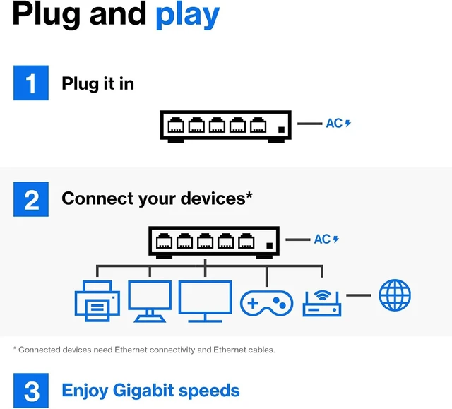 Alt view image 13 of 14 - Linksys LGS116 16 Port Gigabit Unmanaged Network Switch - Home / Office Ethernet Switch Hub with Metal Housing - Wall Mount or Desktop Ethernet Splitter, Easy Plug & Play Connection