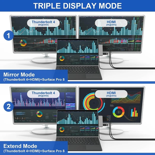Alt view image 11 of 14 - Surface Pro 8 Hub Docking Station with 4K HDMI, USB-C Thunerbolt 4 (Display+Data+PD Charging), USB 3.0, USB 2.0, TF Card Slot, Triple Display (Surface Pro 8+HDMI+USB C) for Microsoft Surface Pro 8