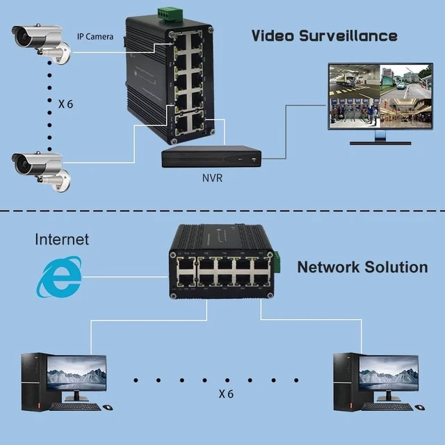 Alt view image 12 of 12 - Mini Industrial Switch 10 Ports Gigabit Switch Hardened 10 Port RJ45 10/100/1000Mbps Ethernet Switch Din Rail Mount Outdoor Ethernet Switch, Unmanaged Network Switch (-40 to 176°F) with 12-48V DC